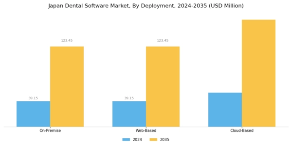Japan Dental Software Market Segment Image 1