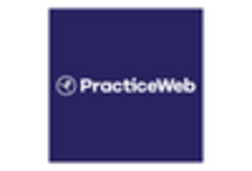 Japan Dental Software Market key player