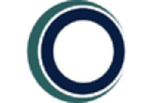 Japan Dental Software Market key player