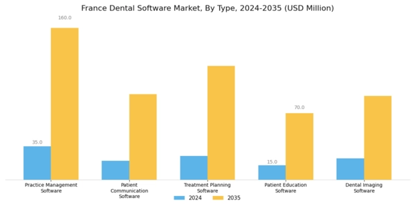 France Dental Software Market Segment Image 0