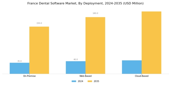 France Dental Software Market Segment Image 1