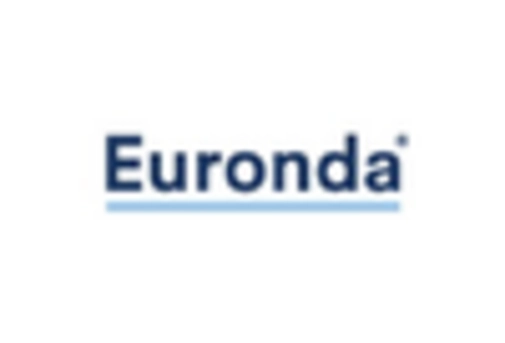 France Dental Software Market key player