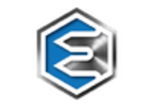 France Dental Software Market key player