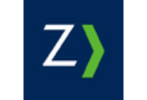 GCC Dental Software Market key player