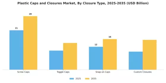 Plastic Caps Closures Market Segment Image 1