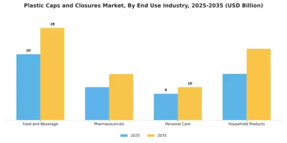 Plastic Caps Closures Market Segment Image 2