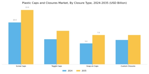 Plastic Caps Closures Market Segment Image 1