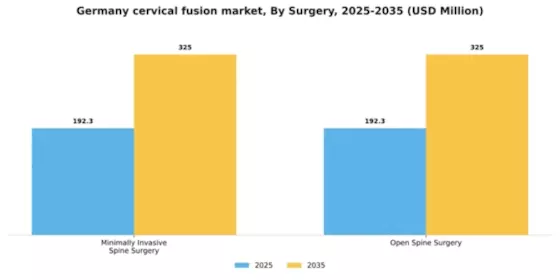 Germany Cervical Fusion Market Segment Image 2
