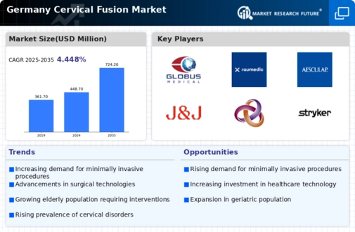 Germany Cervical Fusion Market Infographic