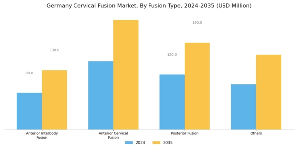 Germany Cervical Fusion Market Segment Image 0