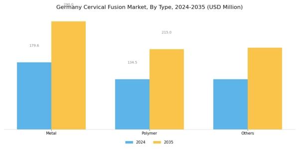 Germany Cervical Fusion Market Segment Image 1