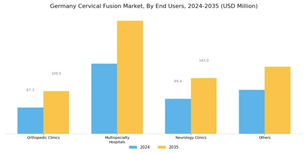 Germany Cervical Fusion Market Segment Image 3