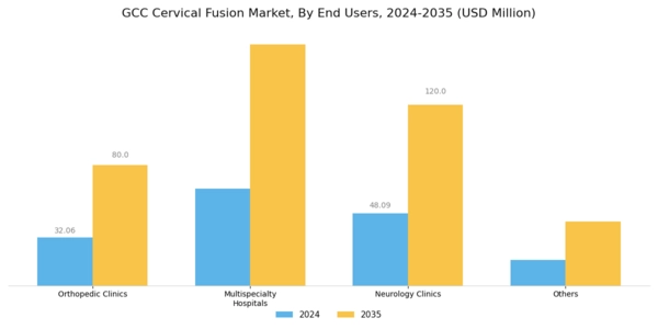 GCC Cervical Fusion Market Segment Image 3