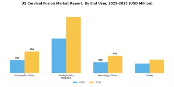 US Cervical Fusion Market Segment Image 0