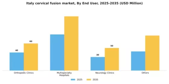 Italy Cervical Fusion Market Segment Image 0