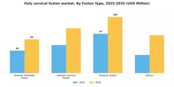Italy Cervical Fusion Market Segment Image 1