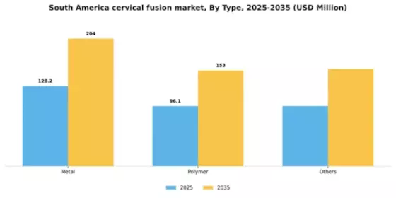 South America Cervical Fusion Market Segment Image 3