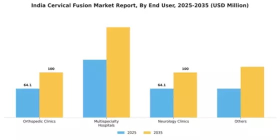 India Cervical Fusion Market Segment Image 0