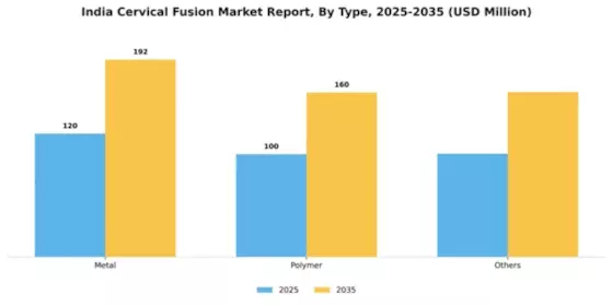 India Cervical Fusion Market Segment Image 3