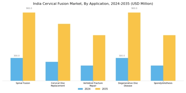 India Cervical Fusion Market Segment Image 0