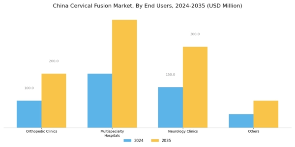 China Cervical Fusion Market Segment Image 3
