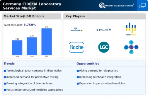 Germany Clinical Laboratory Services Market Infographic