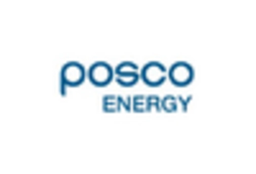 South Korea Syngas Market key player