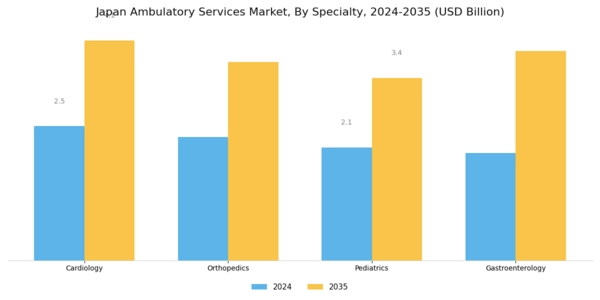 Japan Ambulatory Services Market Segment Image 2