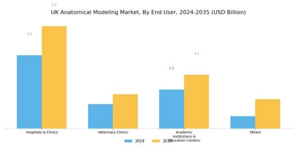 UK Anatomical Modelling Market Segment Image 1