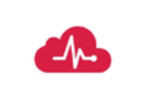 US Anatomical Modelling Market key player