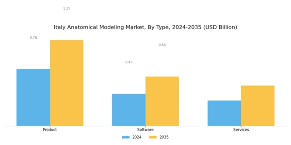Italy Anatomical Modelling Market Segment Image 0