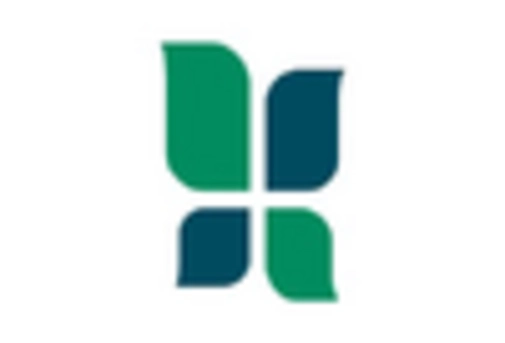 Italy Anatomical Modelling Market key player