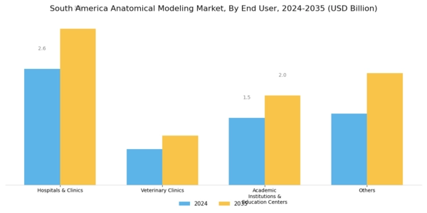 South America Anatomical Modelling Market Segment Image 1