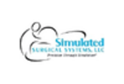 Spain Anatomical Modelling Market key player