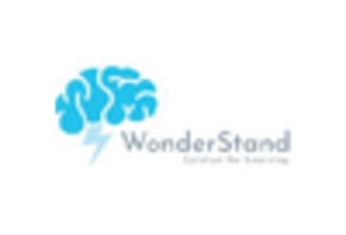 Spain Anatomical Modelling Market key player