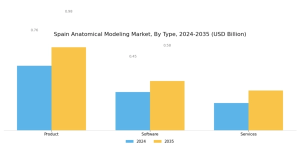 Spain Anatomical Modelling Market Segment Image 0