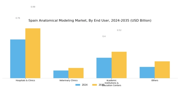Spain Anatomical Modelling Market Segment Image 1