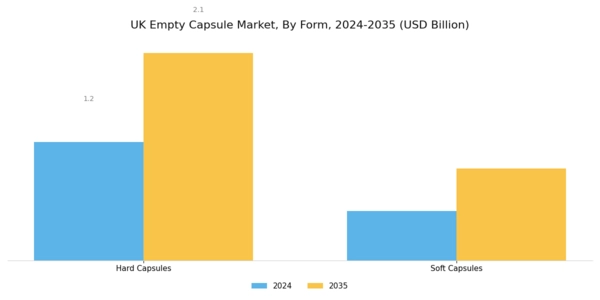 UK Empty Capsule Market Segment Image 3