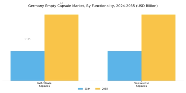 Germany Empty Capsule Market Segment Image 1