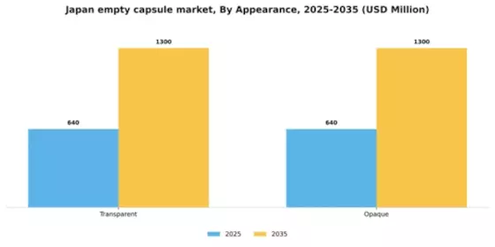 Japan Empty Capsule Market Segment Image 0