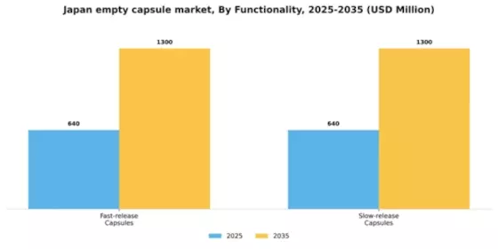 Japan Empty Capsule Market Segment Image 3