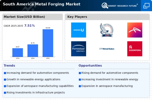 South America Metal Forging Market Infographic