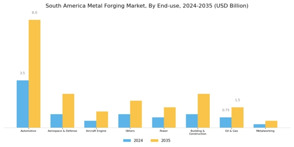 South America Metal Forging Market Segment Image 2