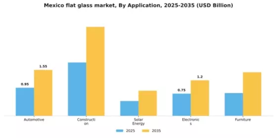 Mexico Flat Glass Market
 Segment Image 0