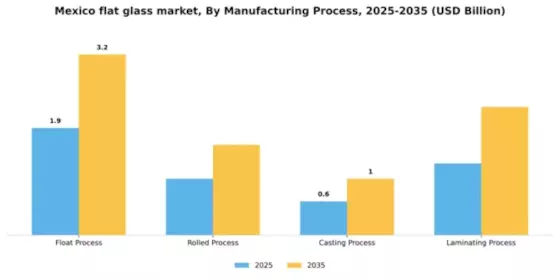 Mexico Flat Glass Market
 Segment Image 2