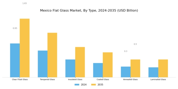 Mexico Flat Glass Market
 Segment Image 0