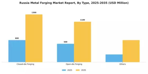 Russia Metal Forging Market Segment Image 2