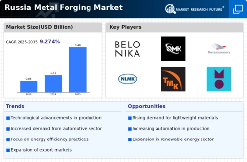 Russia Metal Forging Market Infographic