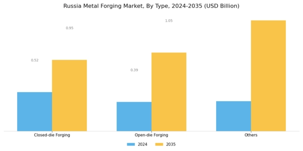 Russia Metal Forging Market Segment Image 1