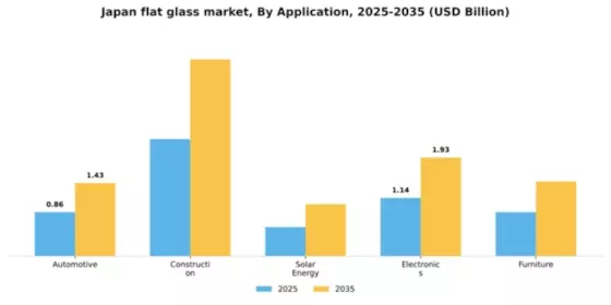 Japan Flat Glass Market
 Segment Image 0